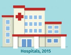 Hospitals Graphic