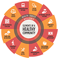 January 26: Year of Healthy Communities Kickoff Webinar featured image